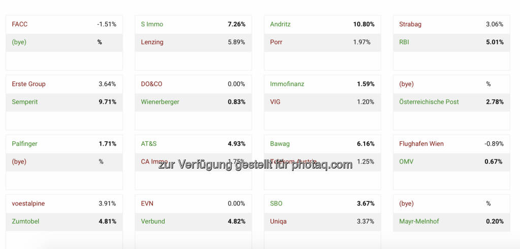 http://www.boerse-social.com/tournament (07.10.2020) 