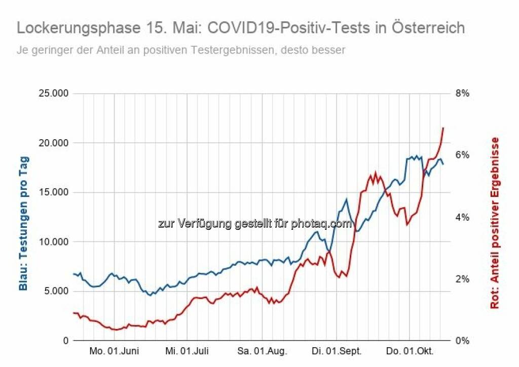 Covid by Hubertus Hofkirchner (19.10.2020) 