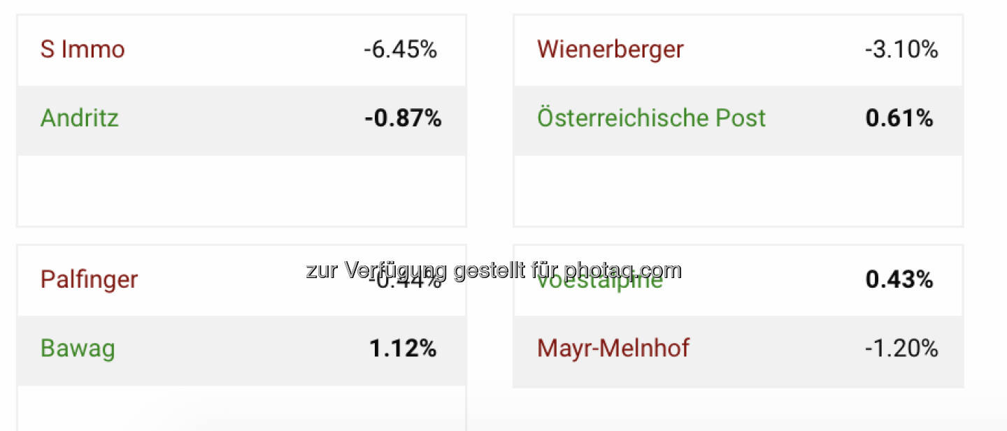 http://www.boerse-social.com/tournament