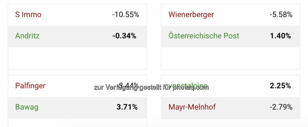 http://www.boerse-social.com/tournament (22.10.2020) 