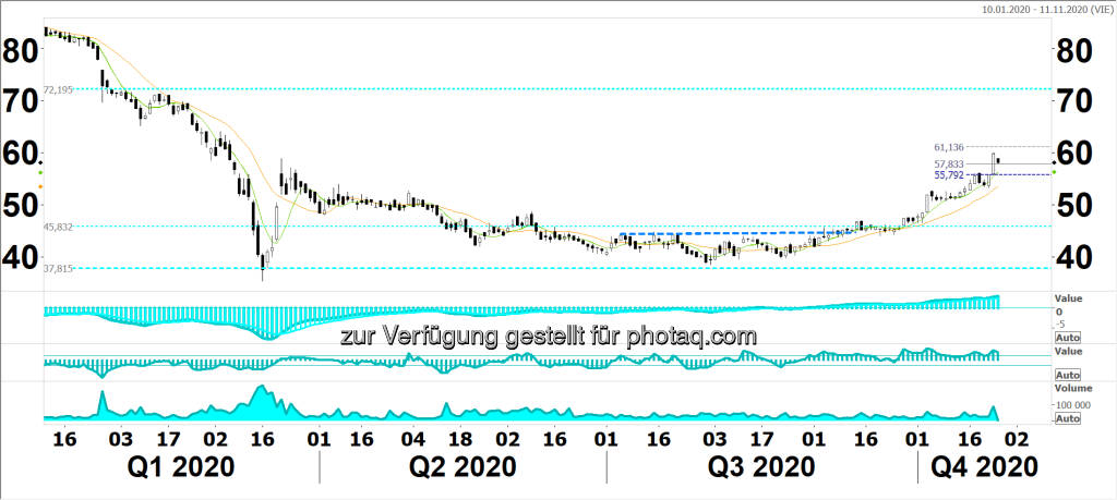 Sir Robert says ... Lenzing (27.10.2020) 