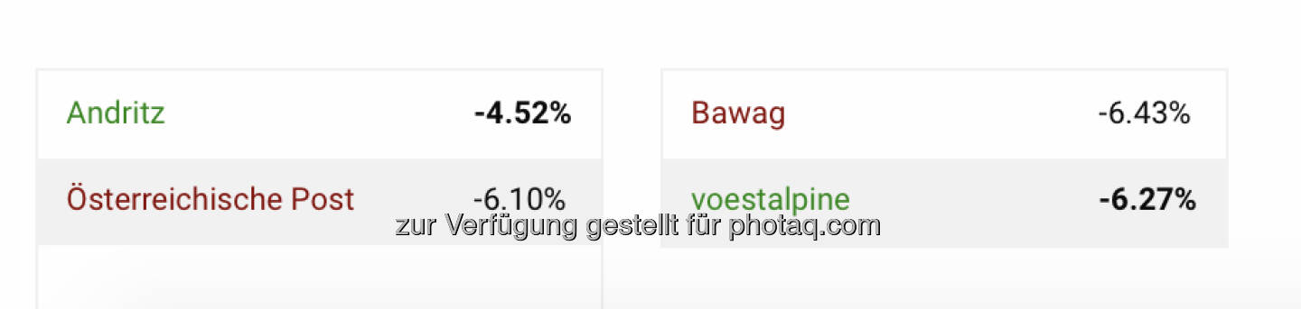 Andritz vs. Post, Bawag vs. voestalpine