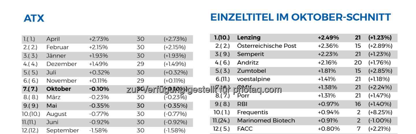 BG saisonal Oktober nach Oktober 2020