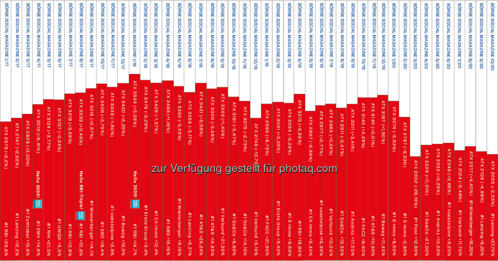 Heftrücken nach 46 Ausgaben Börse Social Magazine (02.11.2020) 