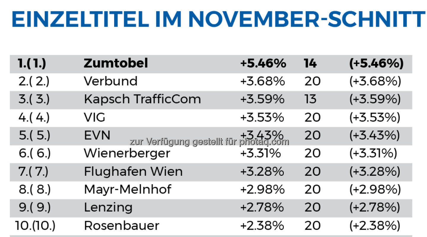 BG saisonal November: Die besten ATXPrime-Titel im November