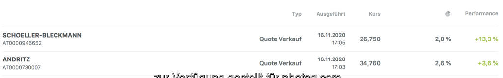 Trades im wikifolio Stockpicking Österreich (17.11.2020) 