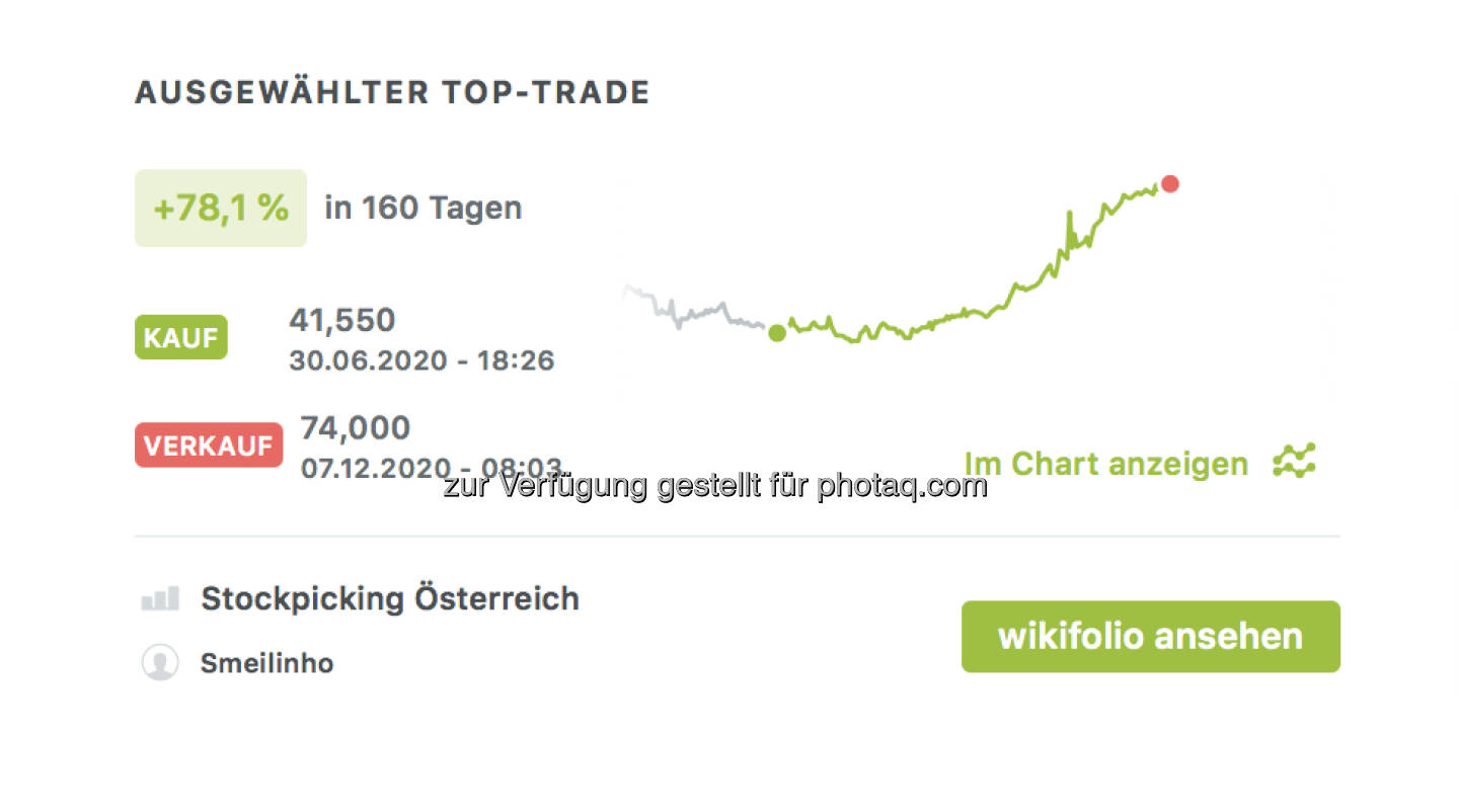 Top-Trade bei Lenzing