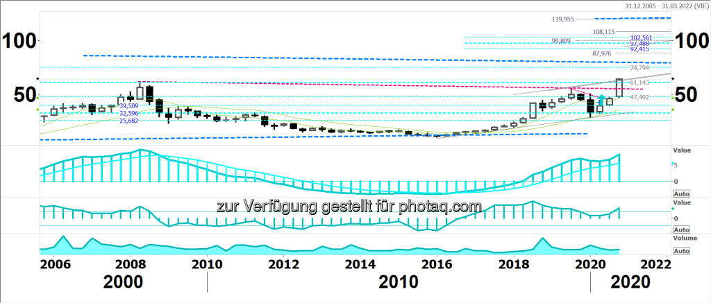 Sir Robert says: Verbund ist ein klarer Kauf (17.12.2020) 