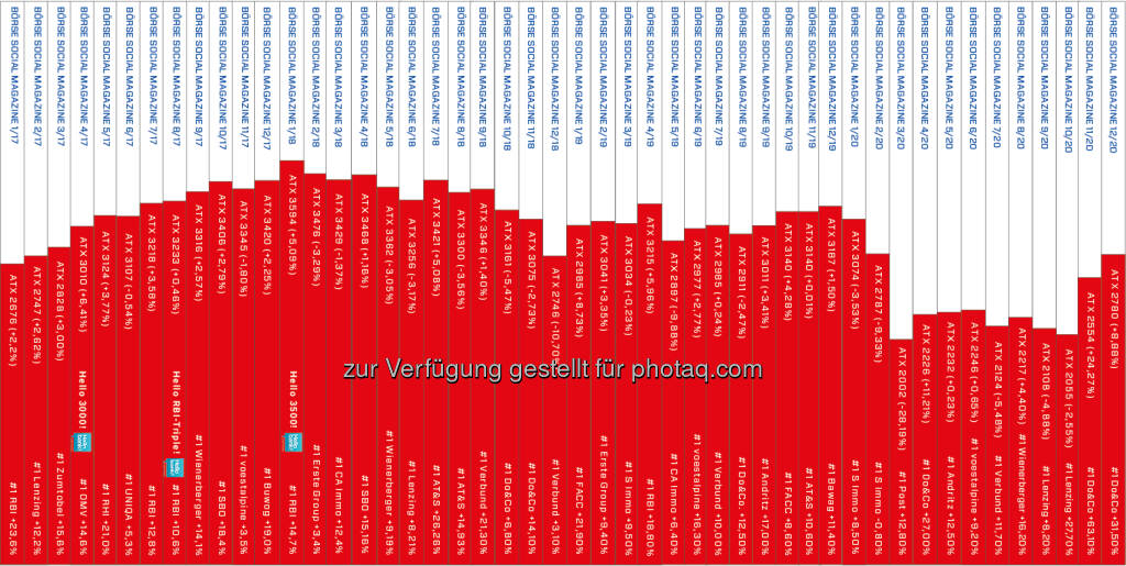 Heftrücken des http://www.boerse-social.com/magazine nach 4 Jahren, 48 Ausgaben (04.01.2021) 