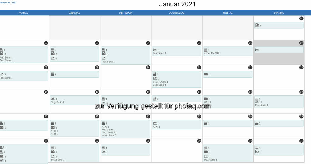 Der Börsegeschichte-Kalender wächst (12.01.2021) 