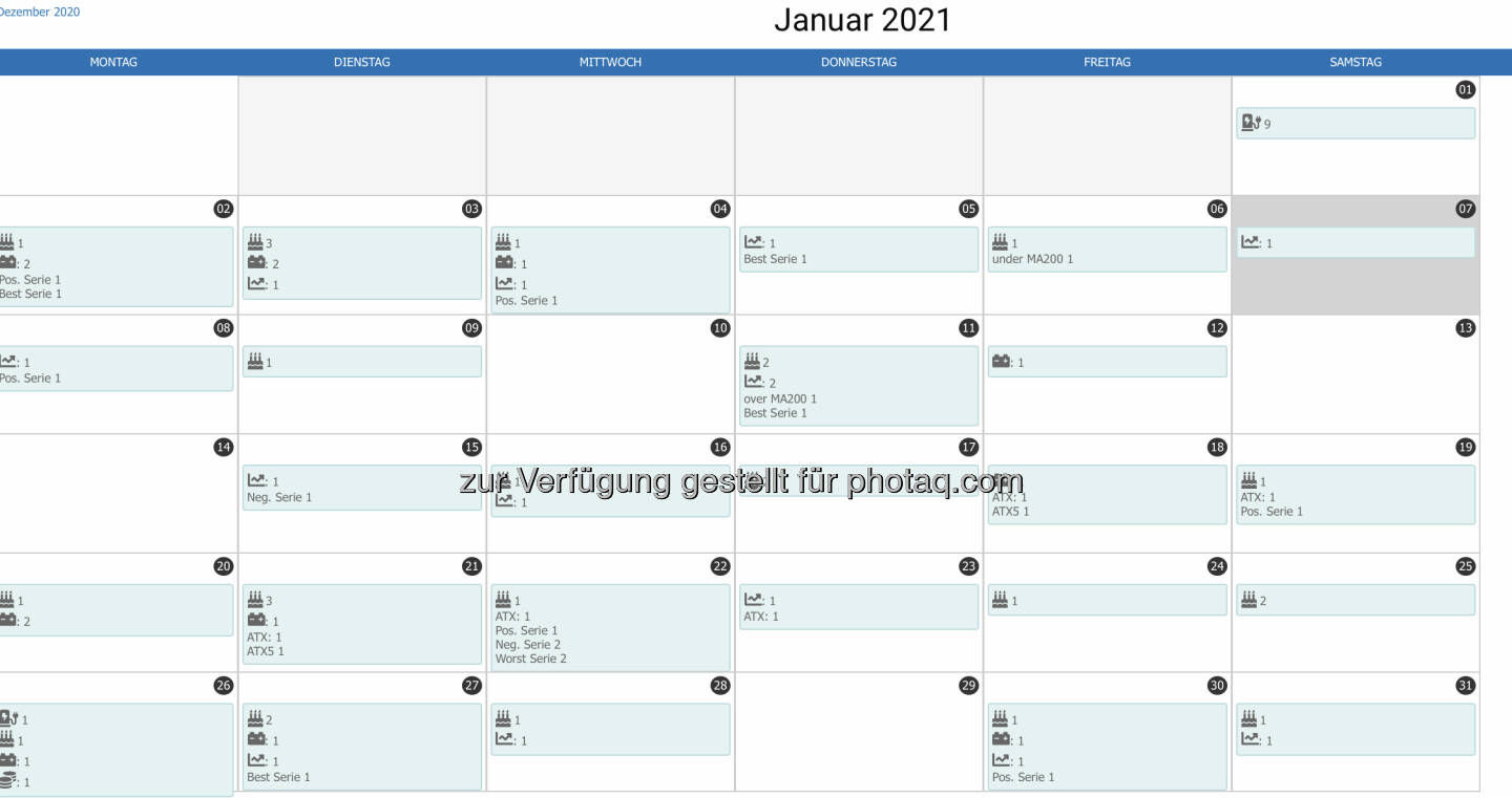 Der Börsegeschichte-Kalender wächst