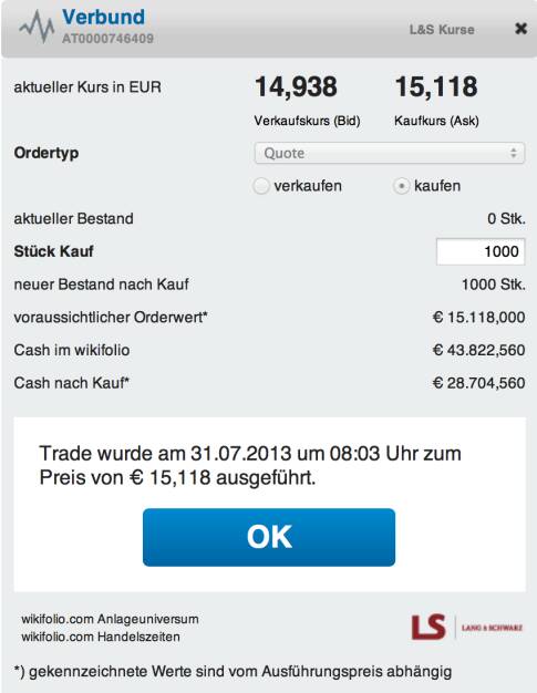 6. Trade für https://www.wikifolio.com/de/DRASTIL1-Stockpicking-sterreich : 31.07.2013 08:30:0 WFDRASTIL1Kommentar zu OES.EL-WIRT 100 (AT0000746409): Habe 23 Prozent des Portfolios in Verbund gelegt; eine Aktie, die in den vergangenen Jahren niemand wollte, damit auch bereits recht gut nach unten abgesichert sein sollte, als low-beta-stock könnte es natürlich auch ein Problem mit der upside geben, aber gute Zahlen, siehe http://www.boerse-express.com/pages/1370866 , könnten schon etwas bewegen .., © wikifolio WFDRASTIL1 (31.07.2013) 