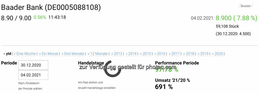 https://boerse-social.com/launch/aktie/baader_bank (05.02.2021) 