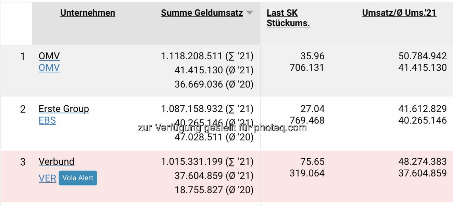 Umsatzranking ... 