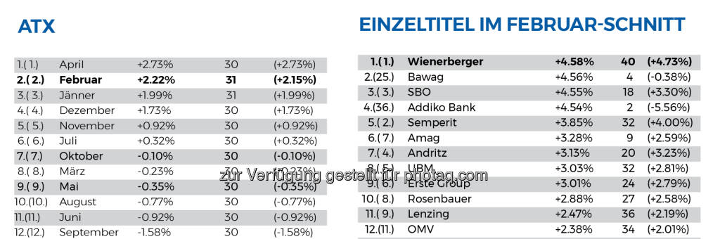 ATX TR saisonal Februar (01.03.2021) 