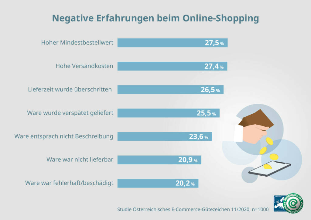 Österreichisches E-Commerce-Gütezeichen: E-Commerce: 92 % der Österreicher fühlen sich sicher, Fotocredit:Österreichisches E-Commerce-Gütezeichen, © Aussender (30.03.2021) 