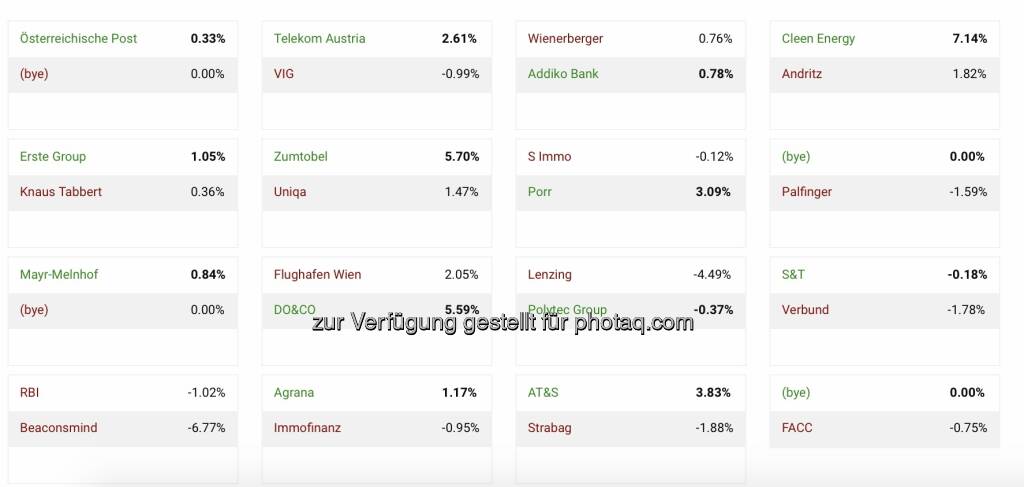 Aktienturnier 1. Runde by IRW Press (08.04.2021) 