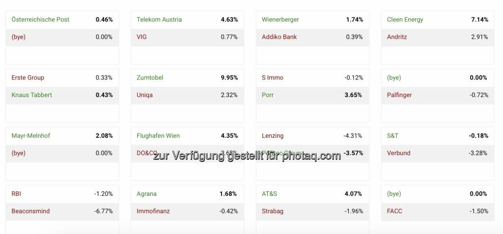 Finaltag Runde 1 Aktienturnier (09.04.2021) 