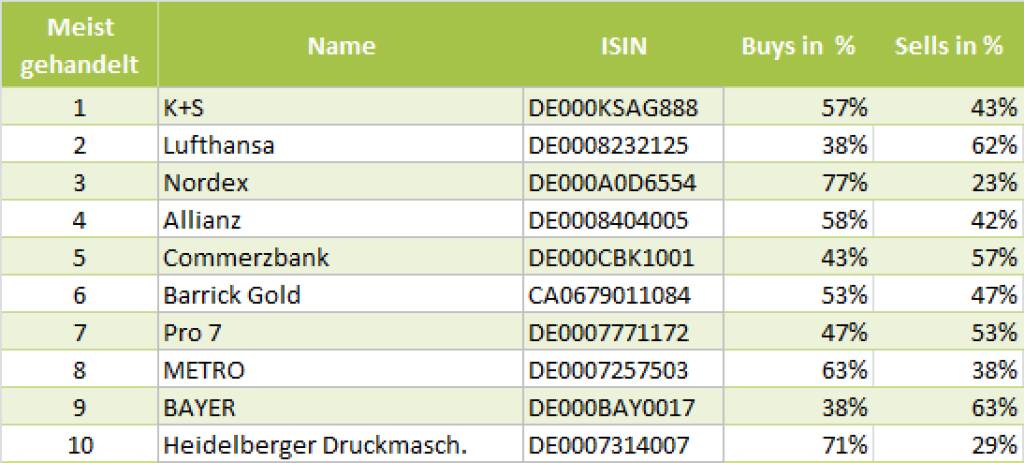 wikifolio-View 2.8.: Die Gesamtübersicht mit K+S meistgehandelt (02.08.2013) 