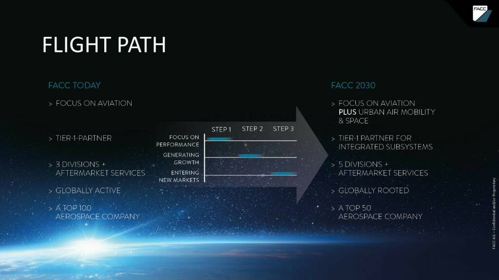 FACC - Flight path (15.04.2021) 