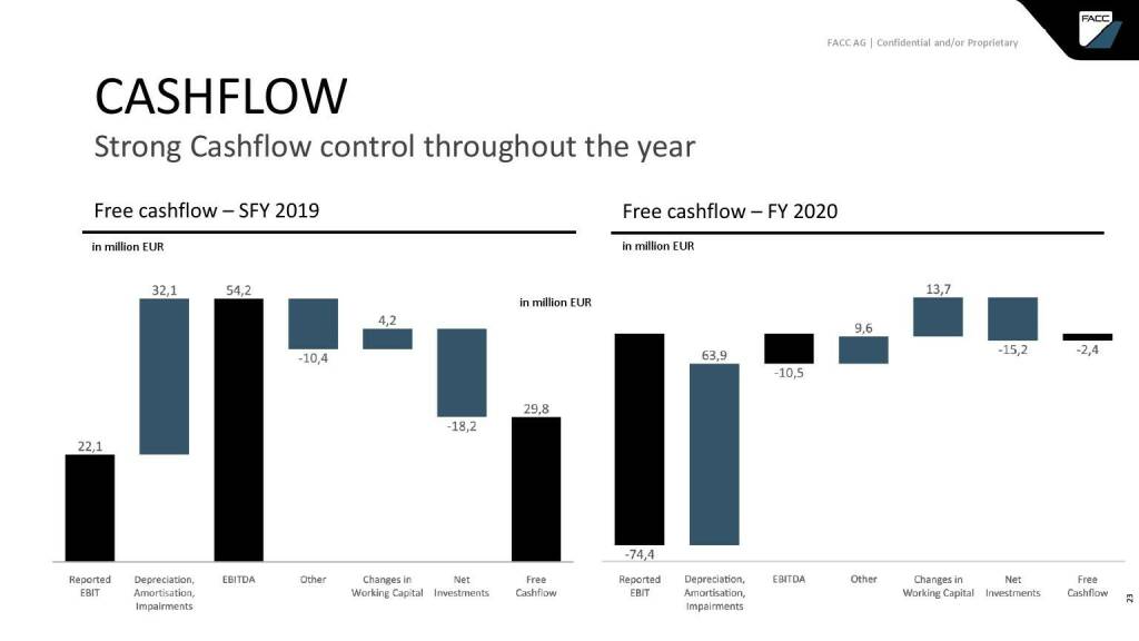FACC - Cashflow (15.04.2021) 