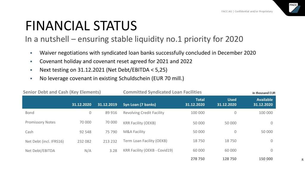 FACC - Financial status (15.04.2021) 