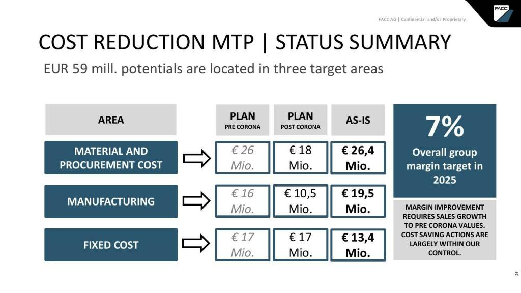 FACC - Cost reduction MTP (15.04.2021) 