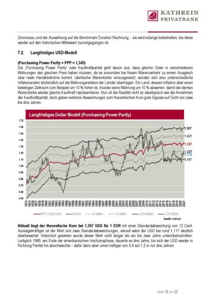 Kathrein - Langfristiges USD-Modell (20.04.2021) 