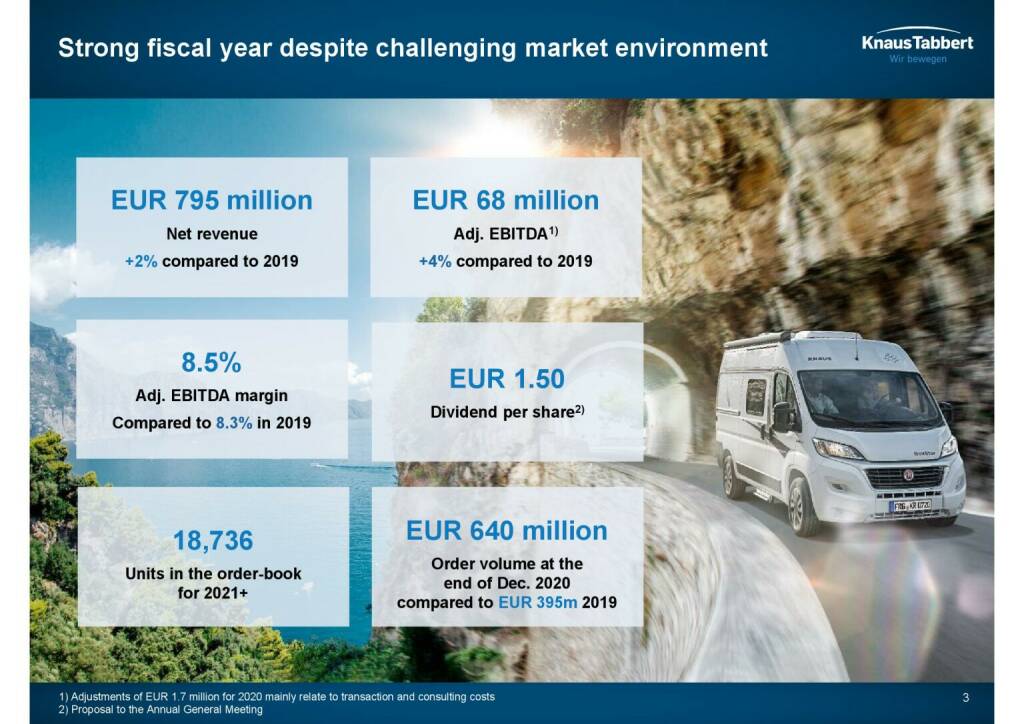 Knaus Tabbert - Strong fiscal year despite challenging market environment  (22.04.2021) 