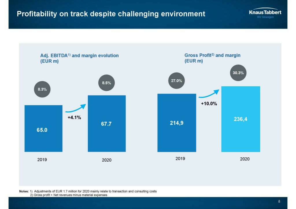 Knaus Tabbert - Profitability on track despite challenging environment  (22.04.2021) 