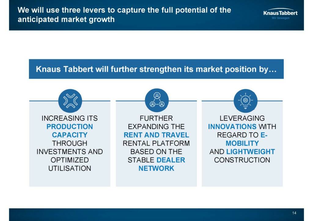 Knaus Tabbert - We will use three levers to capture the full potential of the anticipated market growth  (22.04.2021) 