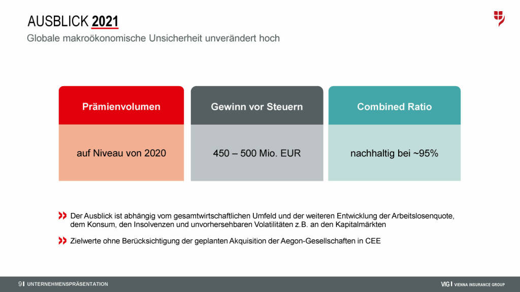 VIG - Ausblick 2021 (29.04.2021) 