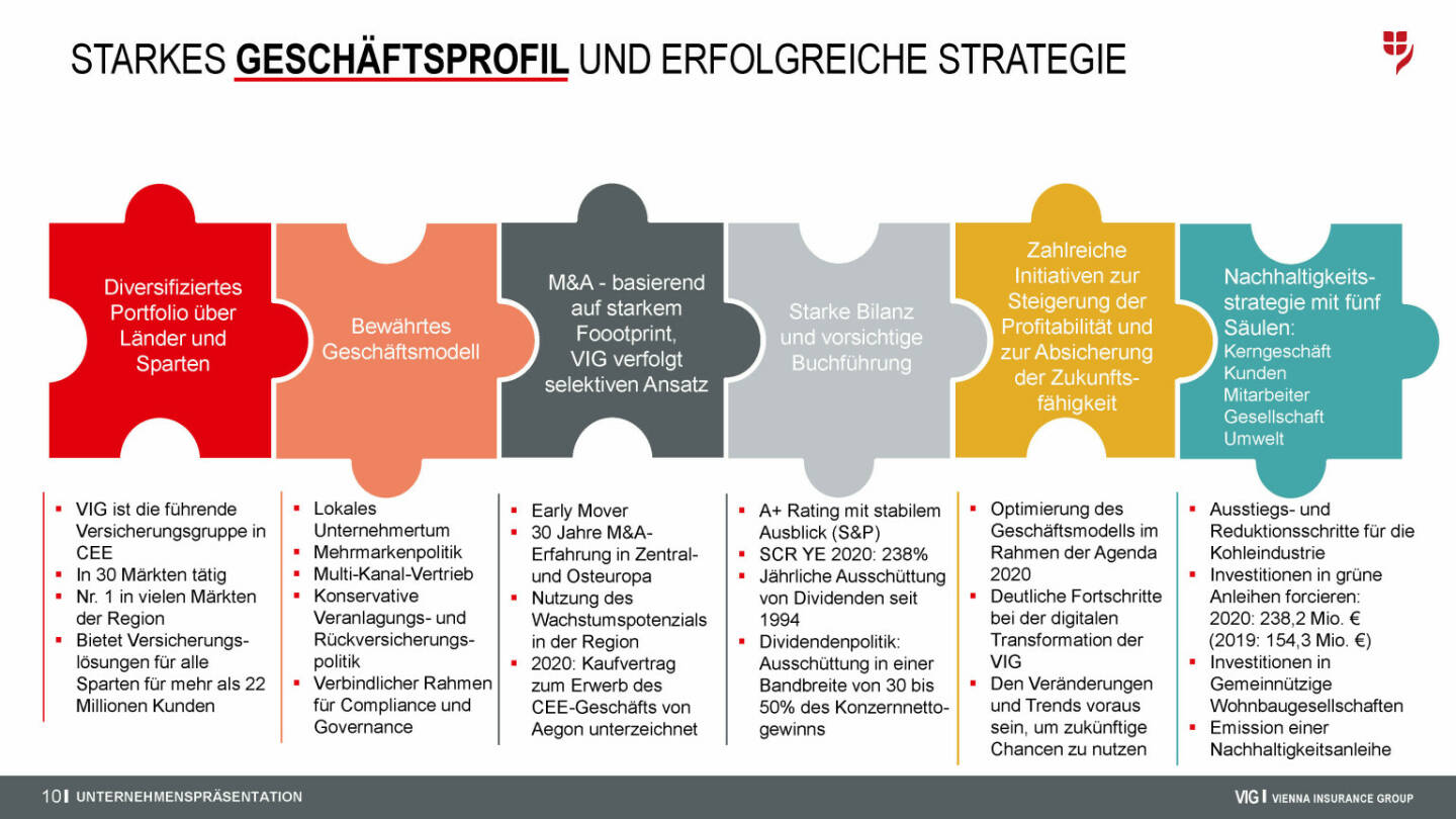 VIG - Startes Geschäftsprofil und erfolgreiche Strategie 