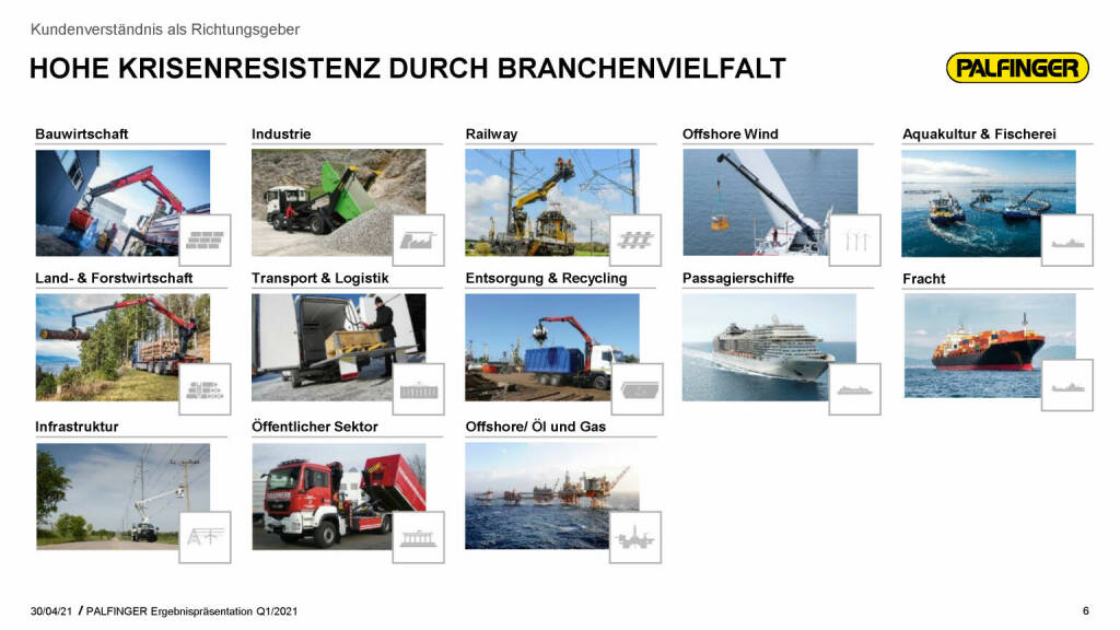 Palfinger - hohe Krisenresistenz (03.05.2021)