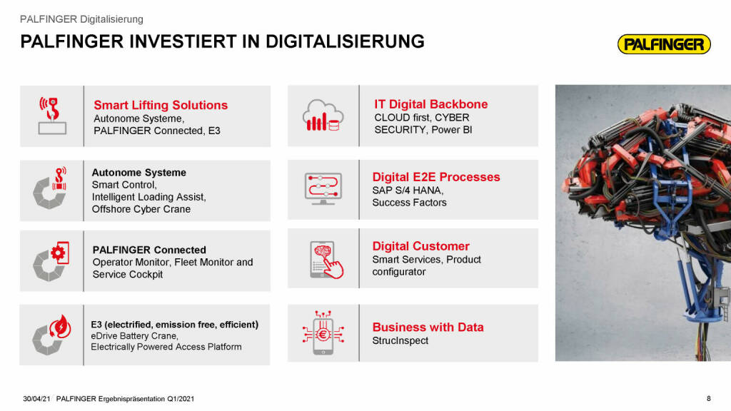 Palfinger - investiert in Digitalisierung (03.05.2021) 