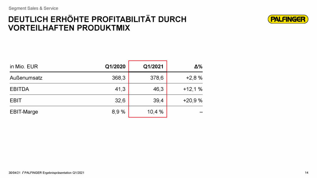 Palfinger - deutlich erhöhte Profitabilität durch vorteilhaften Produktmix (03.05.2021) 
