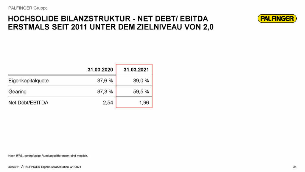 Palfinger - hochsolide Bilanzstruktur (03.05.2021) 