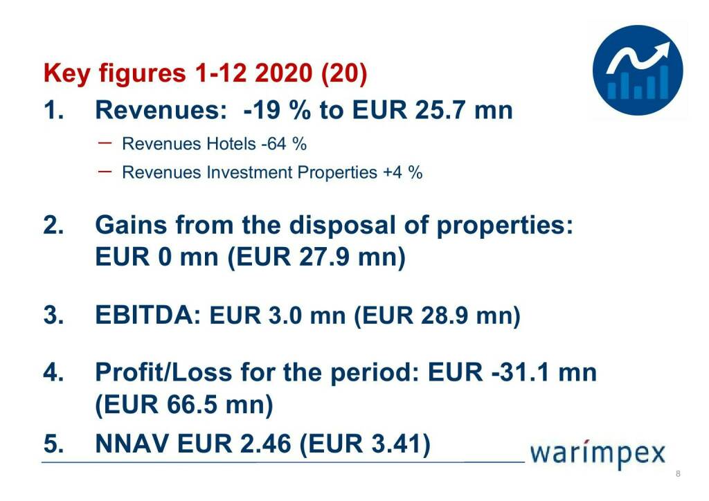 Warimpex - Key figures 1-12 2020 (04.05.2021) 