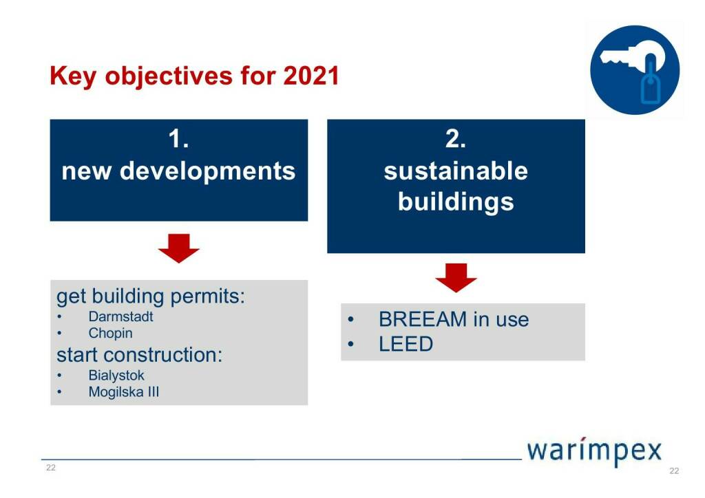Warimpex - Key objectives fo 2021 (04.05.2021) 