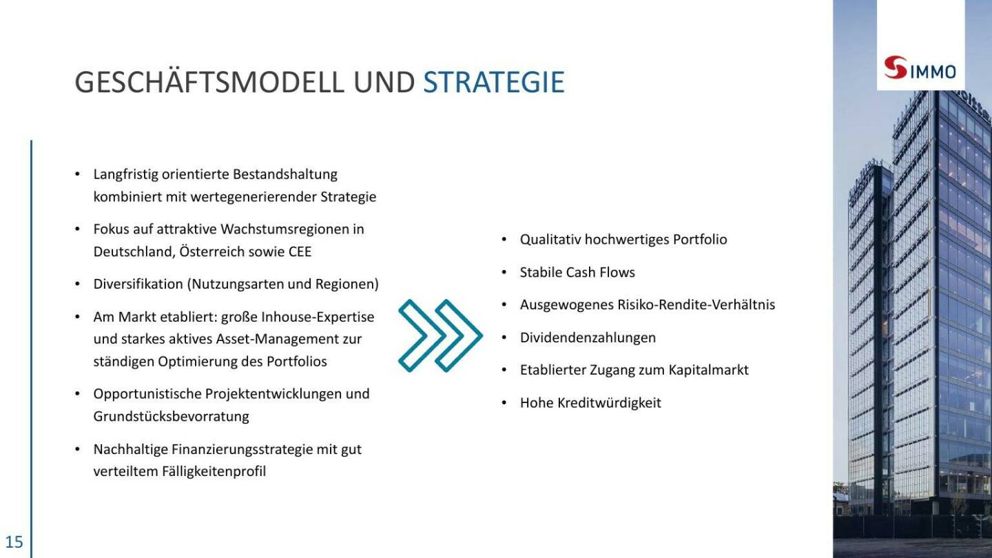 S Immo - Geschäftsmodell und Strategie 