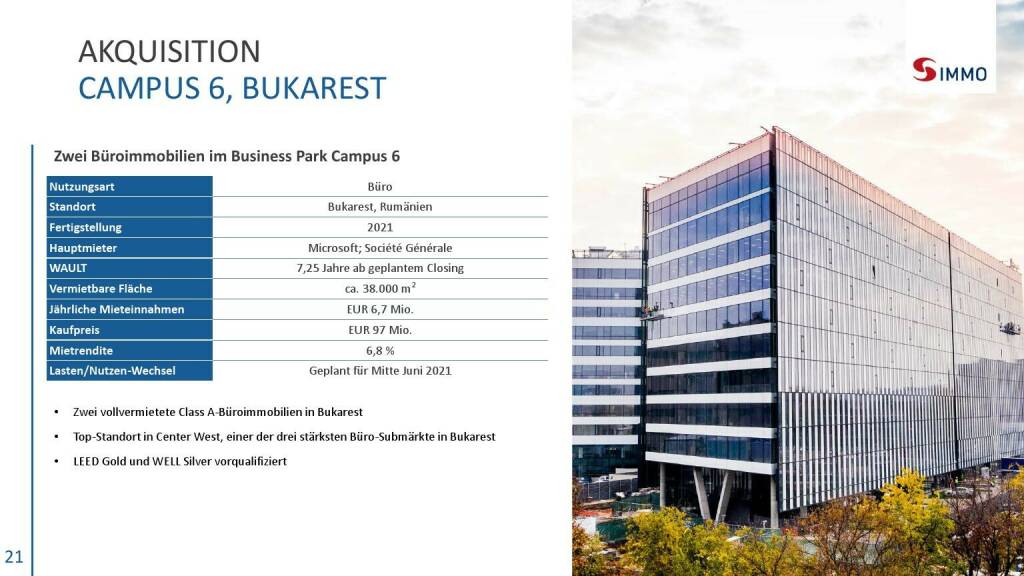 S Immo - Akquisition Campus 6, Bukarest  (06.05.2021) 