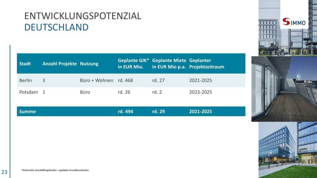 S Immo - Entwicklungspotenzial Deutschland  (06.05.2021) 