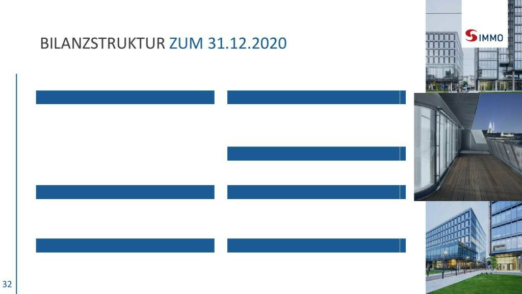 S Immo - Bilanzstruktur zum 31.12.2020 (06.05.2021) 