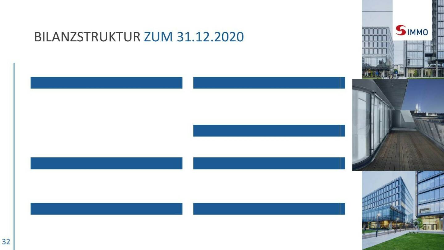 S Immo - Bilanzstruktur zum 31.12.2020