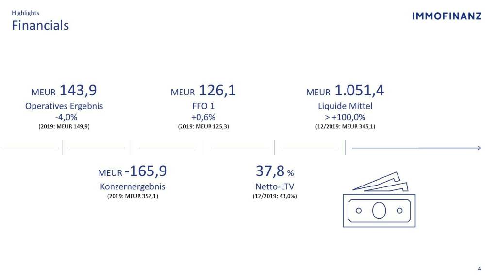 Immofinanz - Financials  (09.05.2021) 