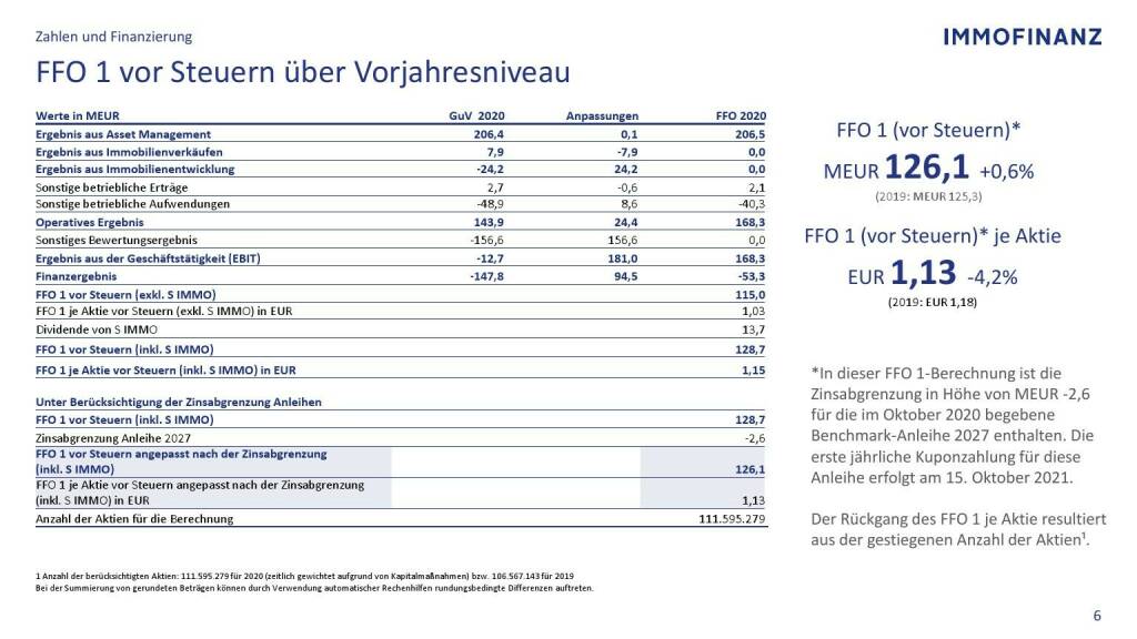 Immofinanz - FFO 1 vor Steuern über Vorjahresniveau  (09.05.2021) 