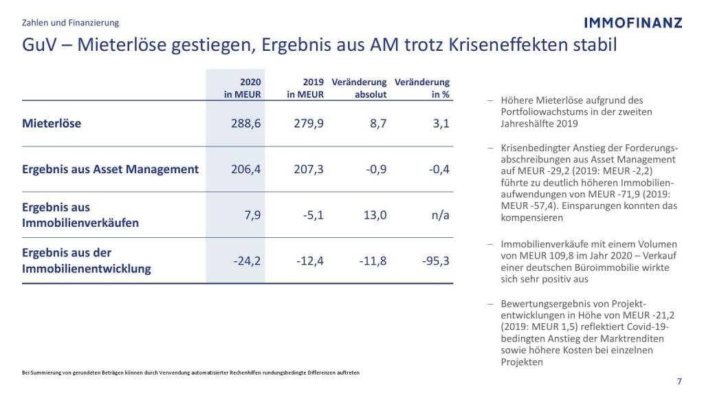 Immofinanz - GuV - Mieterlöse gestiegen, Ergebnis aus AM trotz Kriseneffekten stabil (09.05.2021) 