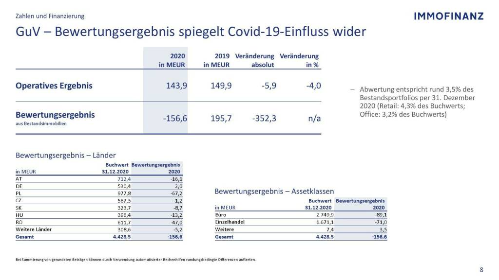 Immofinanz - GuV - Bewertungsergebnis spiegelt Covid-19 Einfluss wider (09.05.2021) 