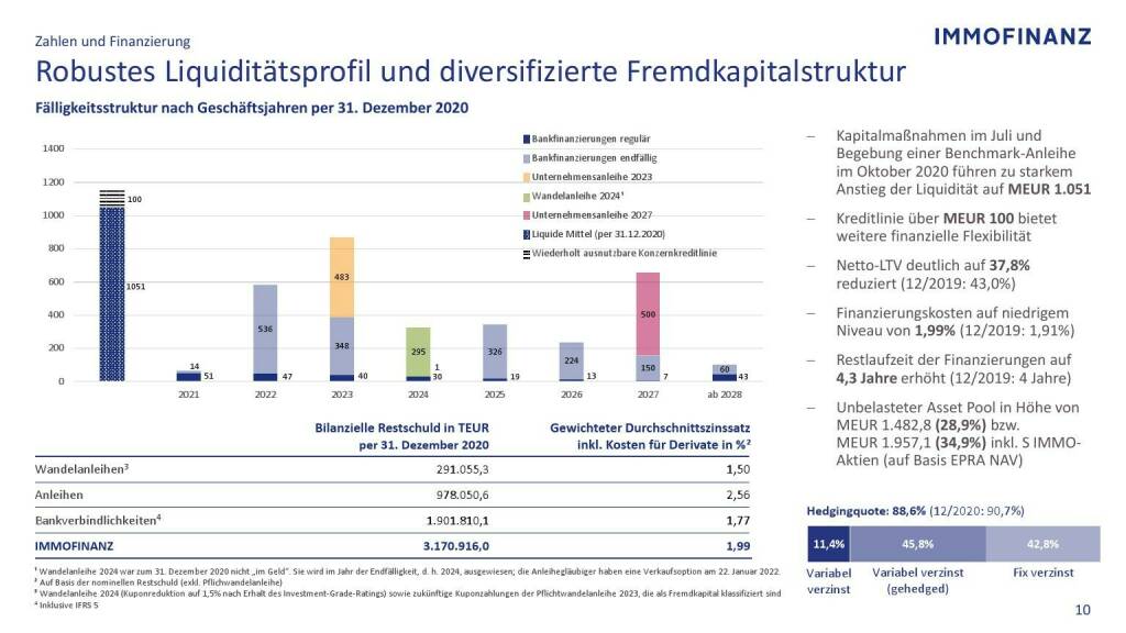 Immofinanz - Robustes Liquiditätsprofil und diversifizierte Fremdkapitalstruktur (09.05.2021) 