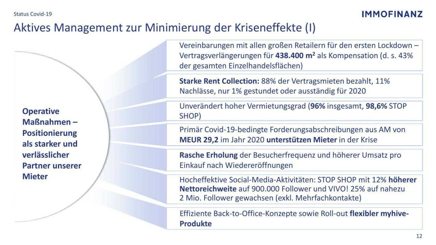 Immofinanz - Aktives Management zur Minimierung der Kriseneffekte (I)